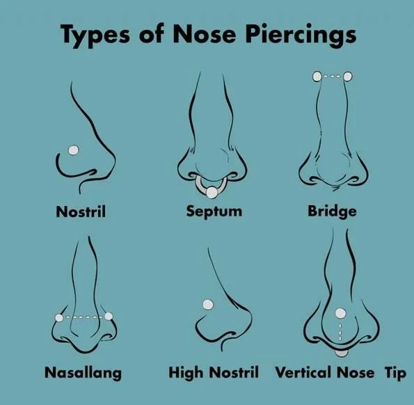 orrpiercing-fajtak-tipusok-helyek