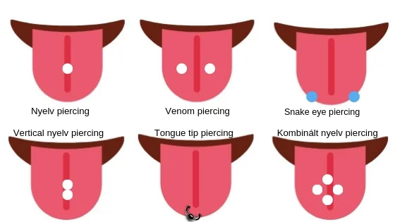 nyelvpiercing-fajtak-abra